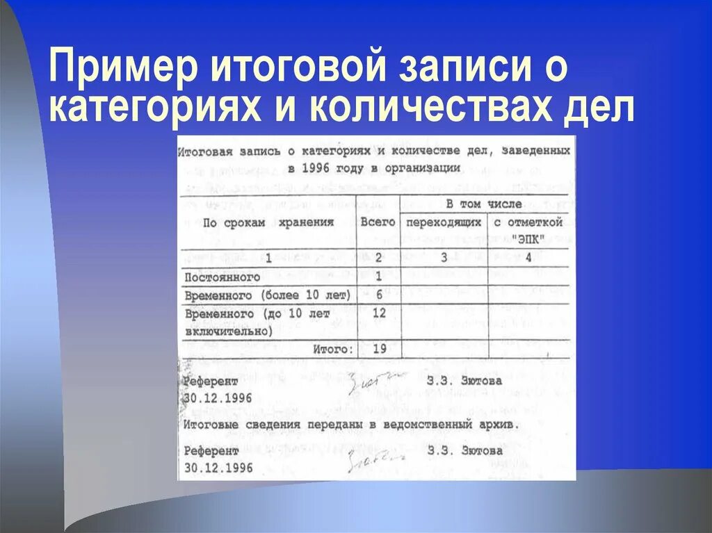 Итоговая запись к номенклатуре дел. Форма итоговой записи к номенклатуре дел организации. Итоговая запись о категориях и количестве дел. Итоговая запись о категориях и количестве дел, заведенных.