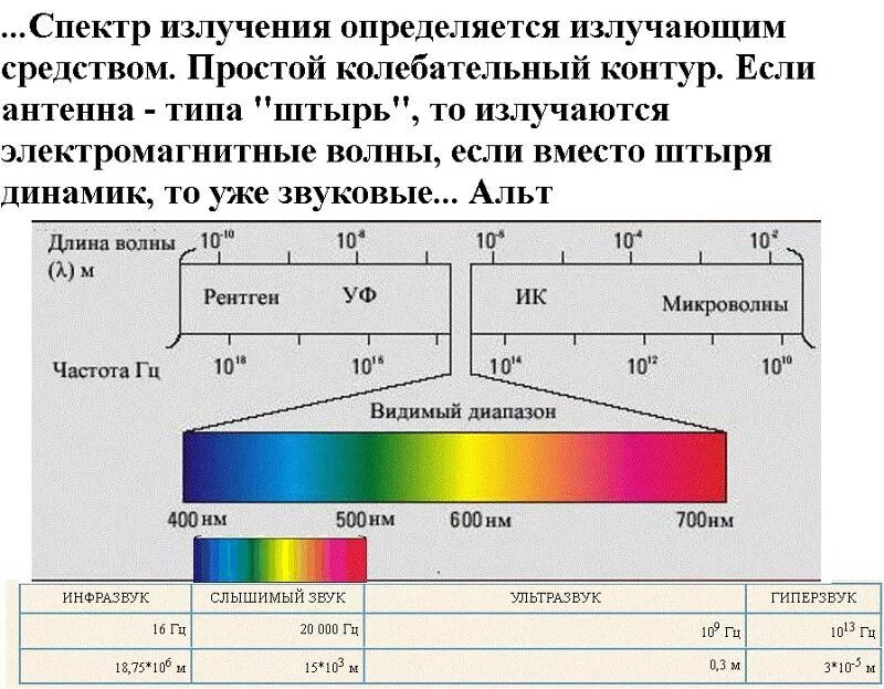 Определите частоту этого излучения. Частотный спектр инфракрасного излучения. Спектр инфракрасного излучения диапазон. Диапазоны спектра электромагнитного излучения. Ультрафиолетовой области спектра соответствует диапазон длин волн:.