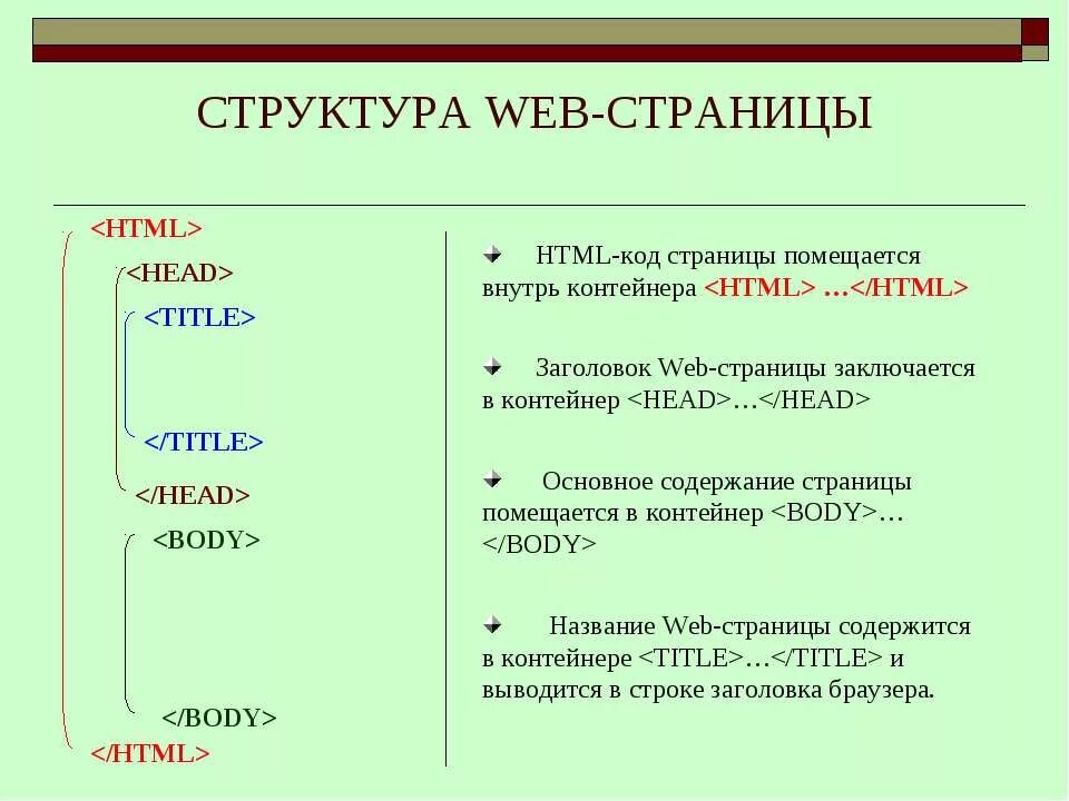 Код web. Базовая структура веб страницы. Структура веб страницы код. Структура веб-страниц пример. Основная структура web-страницы.