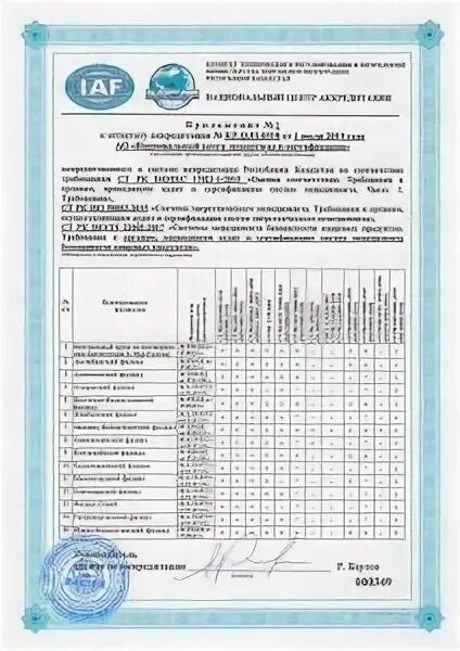 Национальный центр сертификации. Ст РК ИСО 5815-1-2010. Ст РК ИСО 5815-2-2010. Центр сертификации Казахстана du.