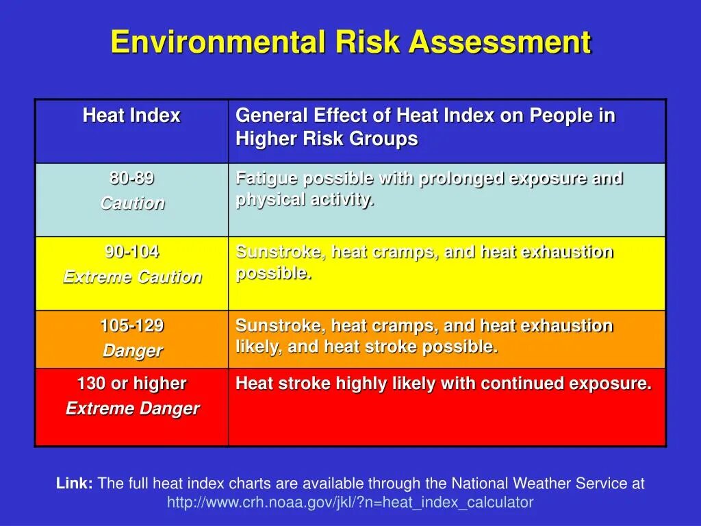 Environmental risk. Risk assessment. risk assessment калькулятор. environmental risk definition.