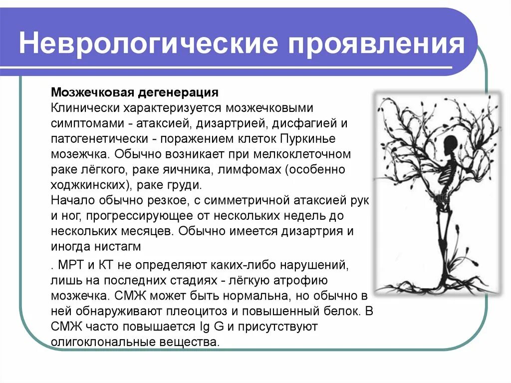Симптомы дегенерации
