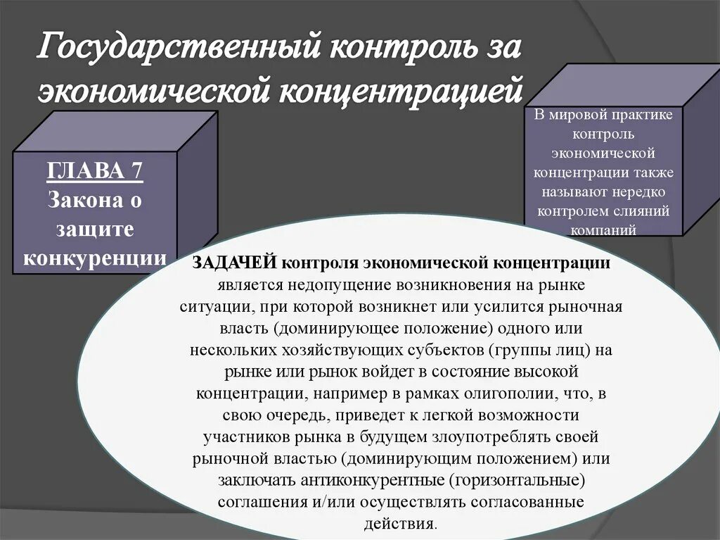 Контроль экономической концентрации. Государственный контроль за экономической концентрацией. Понятие экономической концентрации. Экономическая концентрация. Можно выделить контроль