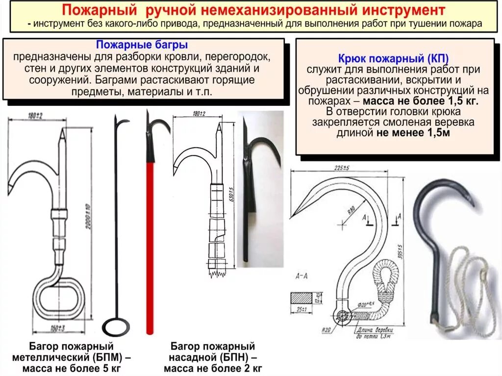 Немеханизированный ручной аварийно спасательному инструмент. Крюк пожарный ТТХ. ТТХ.лом пожарный ТТХ. Пожарные ломы ТТХ. Багор пожарный ТТХ.