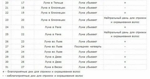 октябрь лунный календарь стрижек и окрашивания