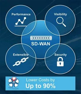Sd wan