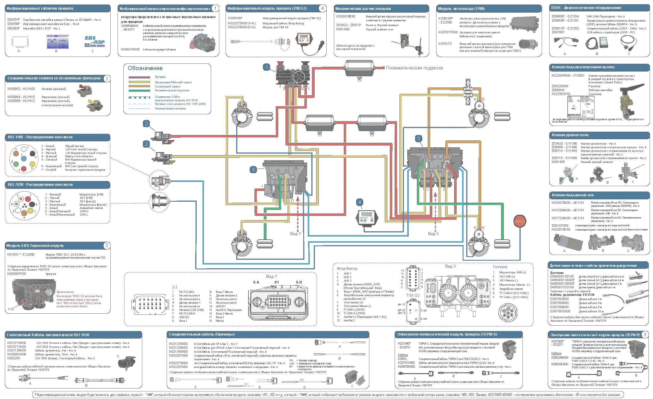 Подача воздуха прицеп. WABCO TEBS E пневматическая схема. Пневмоподвеска Вабко схема полуприцепа TEBS E. Схема электрооборудования прицепа Шмитц Sko 24. Тормозная система WABCO 2.2 тягач.