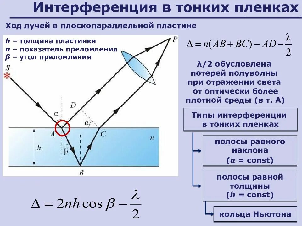 Ход лучей в плоскопараллельной пластинке. Оптическая разность хода в тонких пленках. Ход лучей в диэлектрической пластине.. Толщина пленки формула оптика. Разности хода световых лучей