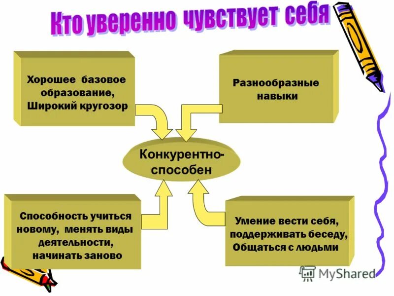 Как быть уверенным в себе человеком. Как быть уверенным в себе человеком