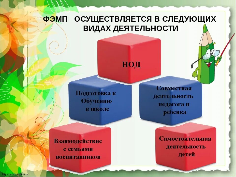 Формирование элементарных математических представлений в ДОУ. Формы работы по ФЭМП В детском саду. Разделы программы по ФЭМП В ДОУ. Методы ФЭМП В ДОУ. Образовательная область математики