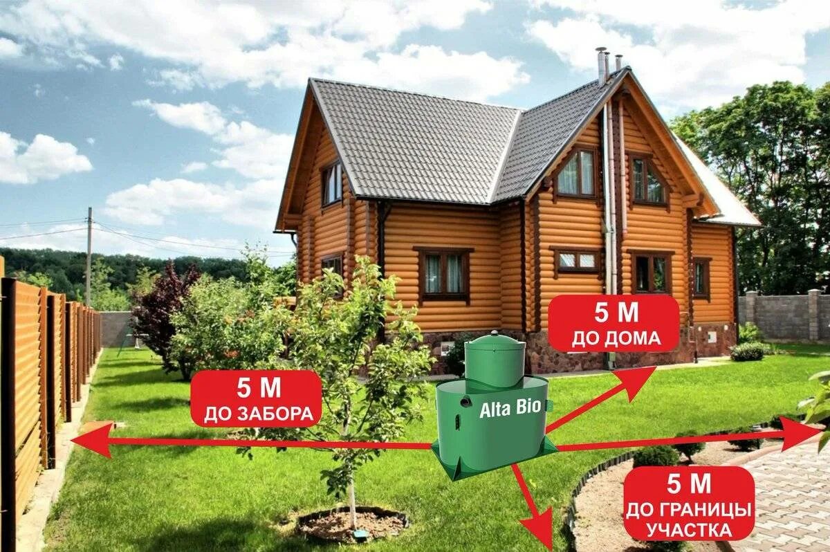 Дом 1 метр от забора