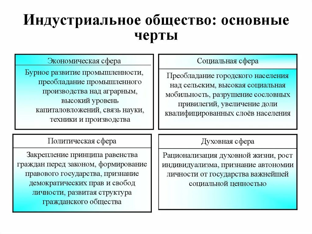 Особенности экономики в индустриальном обществе. Характерные черты индустриального общества таблица. Особенности индустриального общества. Этапы формирования индустриального общества. Особенности экономической сферы общества индустриального общества.