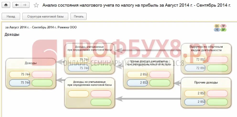 R 3 учет. R 3 учет