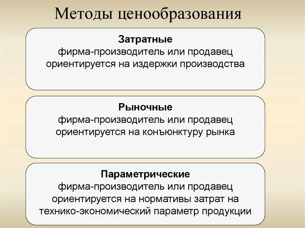 Является наиболее затратным