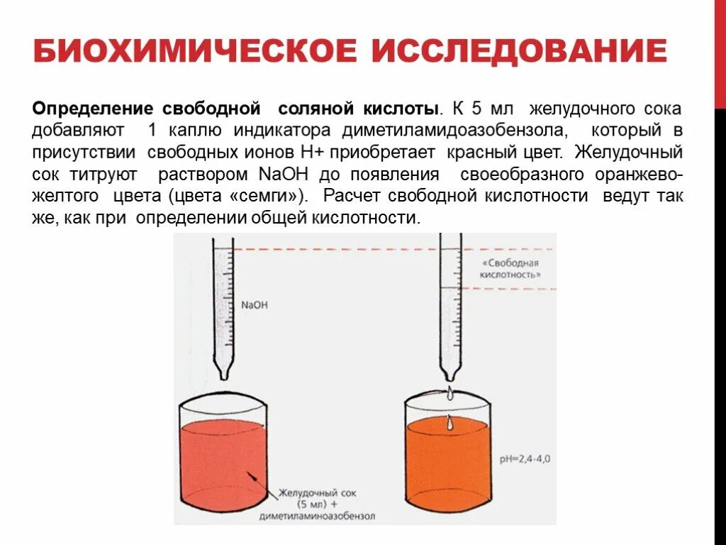 Свободная кислотность. Лабораторный метод определения кислотности желудочного сока. Индикатор для определения общей кислотности желудочного сока. Метод титрования для кислотности желудочного сока. Методика определения соляной кислоты в желудочном соке.