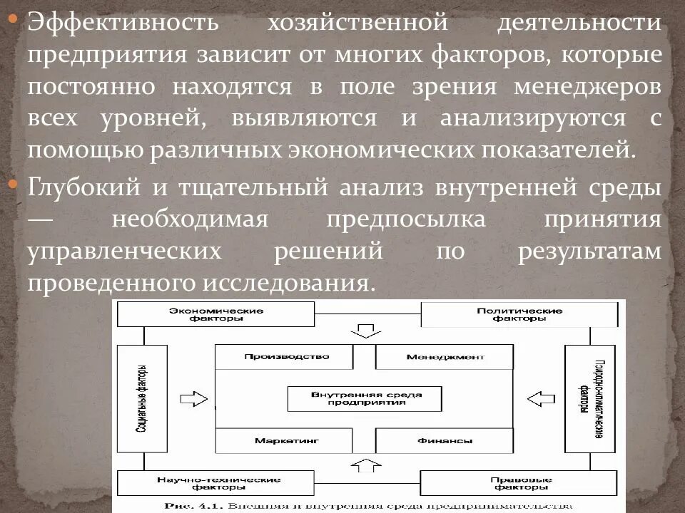 Эффективность функционирования организации. Эффективность предприятия зависит. эффективность организации зависит от. факторы влияющие на эффективность функционирования предприятия. функционирование предприятия зависит от факторов.