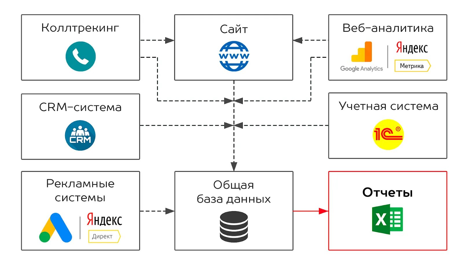 Цф web. Системы веб аналитики. Инструменты веб аналитики. Веб аналитик. Сервисы веб аналитики.