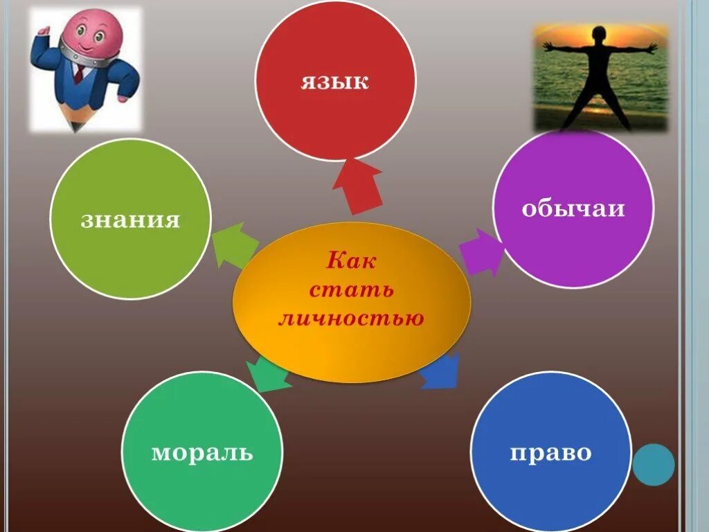 Что необходимо чтобы человек стал. Как стать личностью. Личность для презентации. Личность как стать личностью. Как человеку стать личностью.