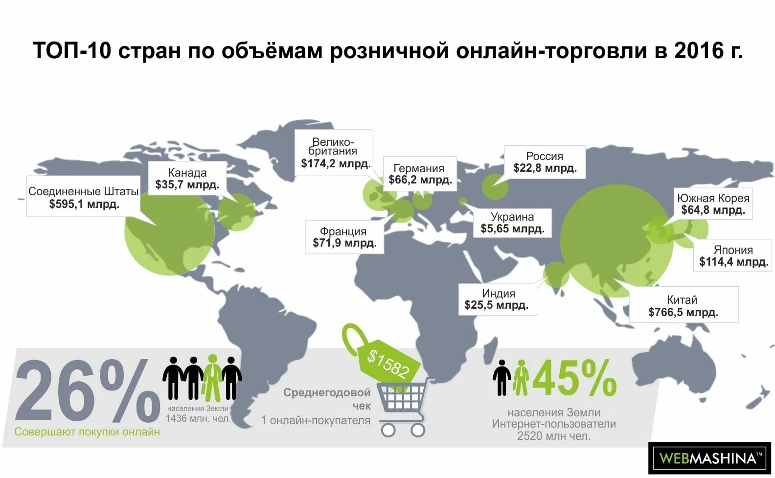 Товарооборот стран. Топ стран электронной коммерции. Электронная торговля в странах. Международная торговля в мире. Лидеры мирового рынка