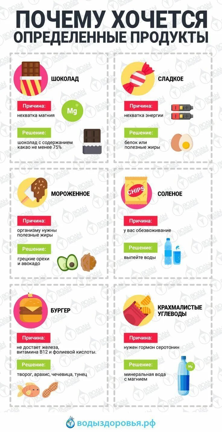 Пянему хочерся слвзкое?. Хочется сладкого причины. Полезные продукты питания. Почему хочется сладкого. Тянет на сладкое причины