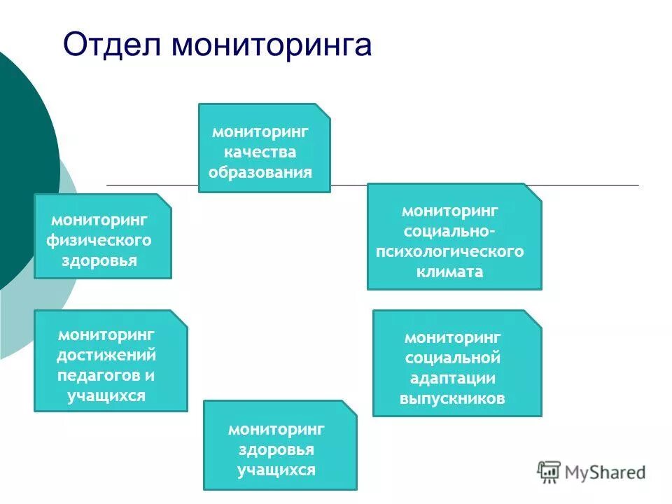 Департамент мониторинга