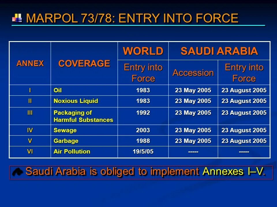 Марпол приложение 1. Марпол 73/78. marpol annex. марпол главы. приложения марпол 73/78.