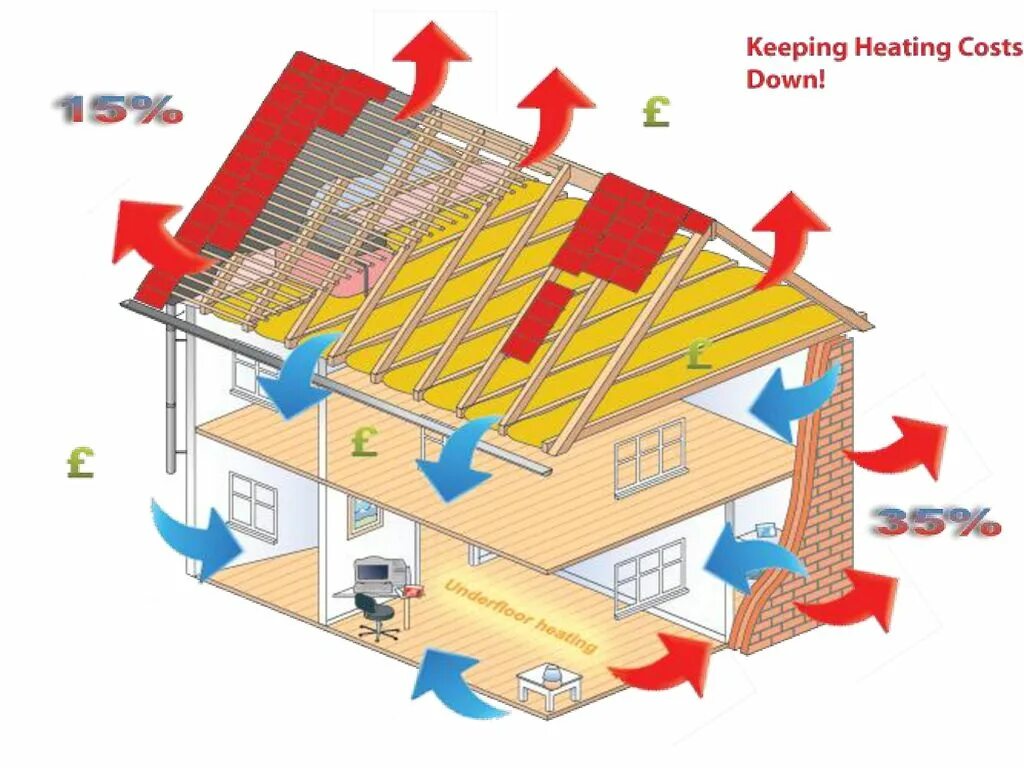 Insulation system