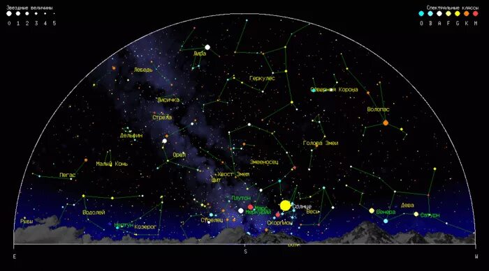 Карта звездного неба. Карта звёздного неба Северное полушарие. Современные Звездные карты. Карта "звездное небо/планеты". Инструкция звездного неба на русском