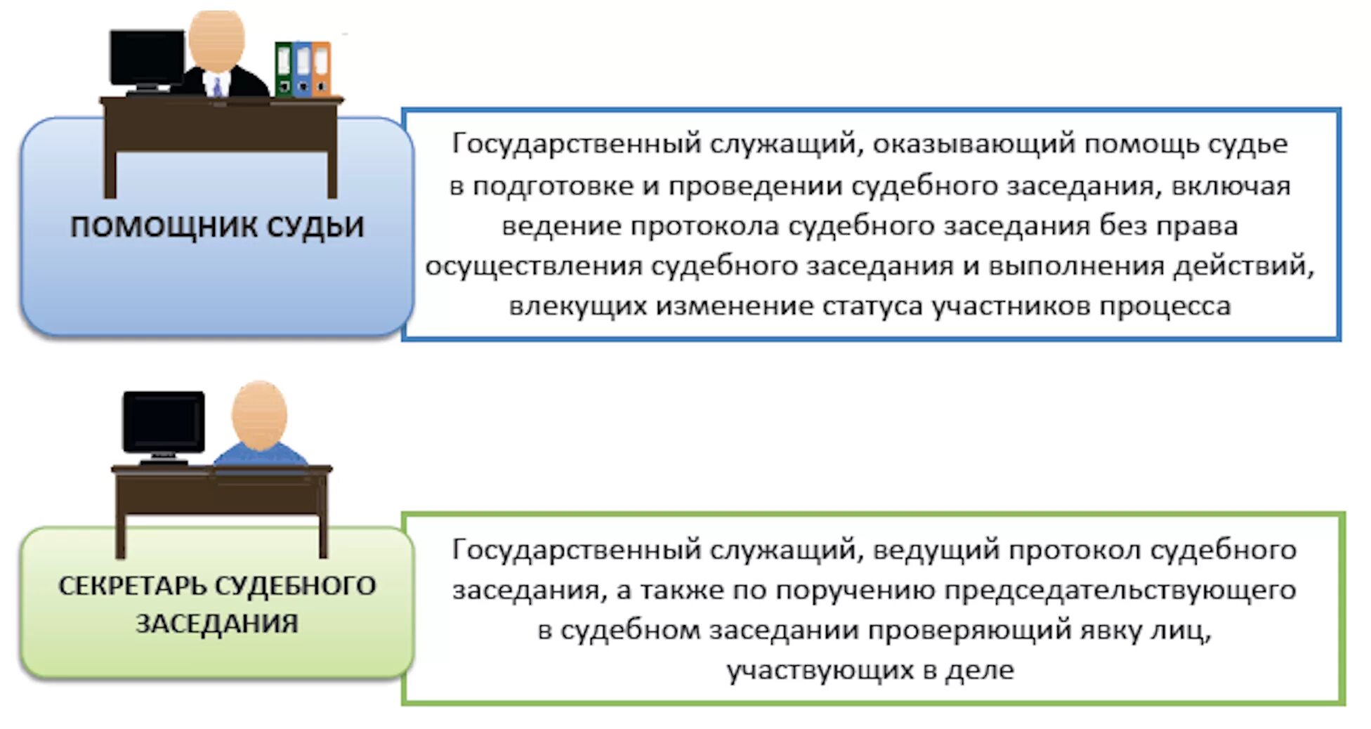 Статус помощника судьи. Обязанности помощника судьи. Полномочия помощника судьи. Полномочия помощника суда. Секретарь и помощник судьи обязанности.