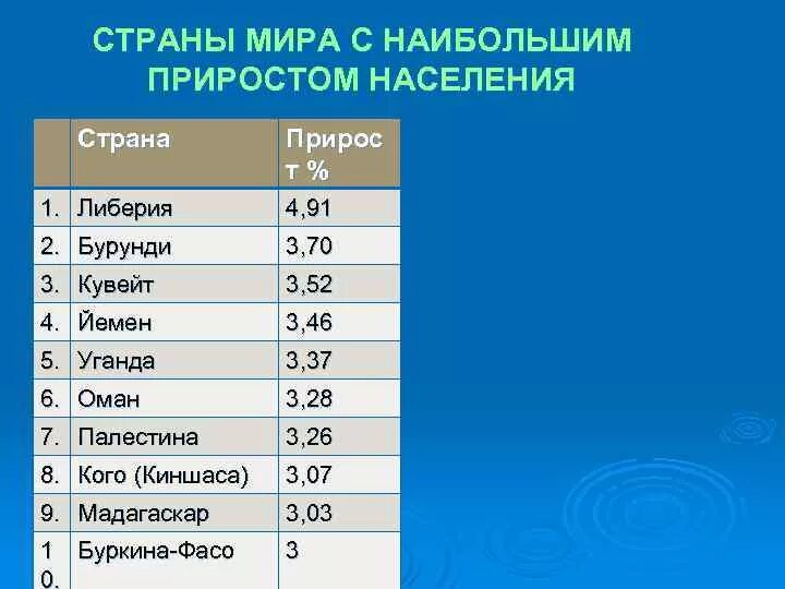 Страна с наименьшим приростом населения. Наименьшая численность населения стран. Страны с самой маленькой численностью населения. Города Японии по численности. Наименьшая численность населения в мире.