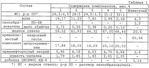 Жидкое стекло сколько добавлять в раствор
