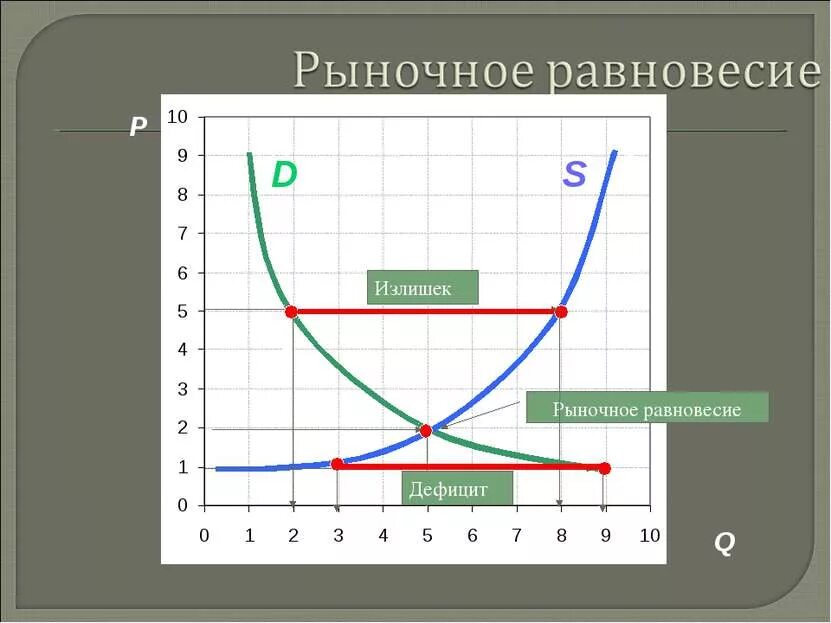 Спрос и предложение рыночное равновесие тест. 17. рыночное равновесие. рыночное равновесие картинки для презентации. теория рыночного равновесия презентация. динамика рыночного равновесия.