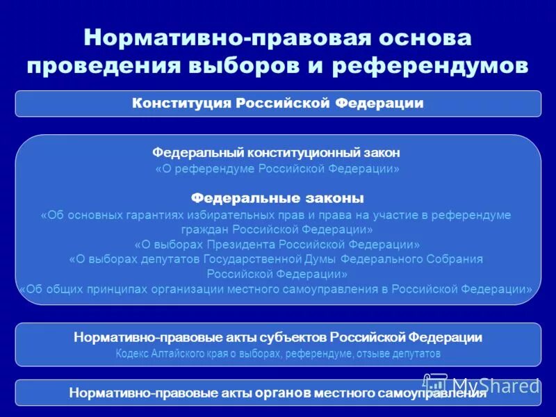 Использования правовых информационных систем. Использования правовых информационных систем