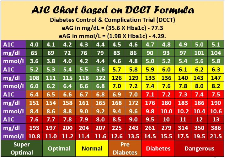 A1 c1 c1 10