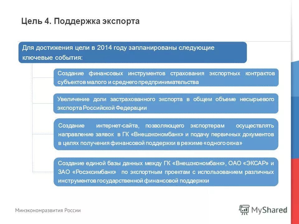 Поддержка экспортеров. Инструменты поддержки экспорта. институты поддержки экспорта. меры поддержки экспортеров. инструменты государственной поддержки экспорта в рф.