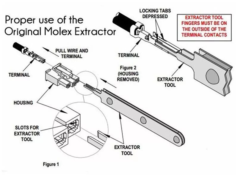 Как работает экстрактор. Экстрактор для разъемов molex. экстрактор пинов atx. molex cable connector metal pin remover extractor psu. набор инструментов extractor kit (sleeving tool).