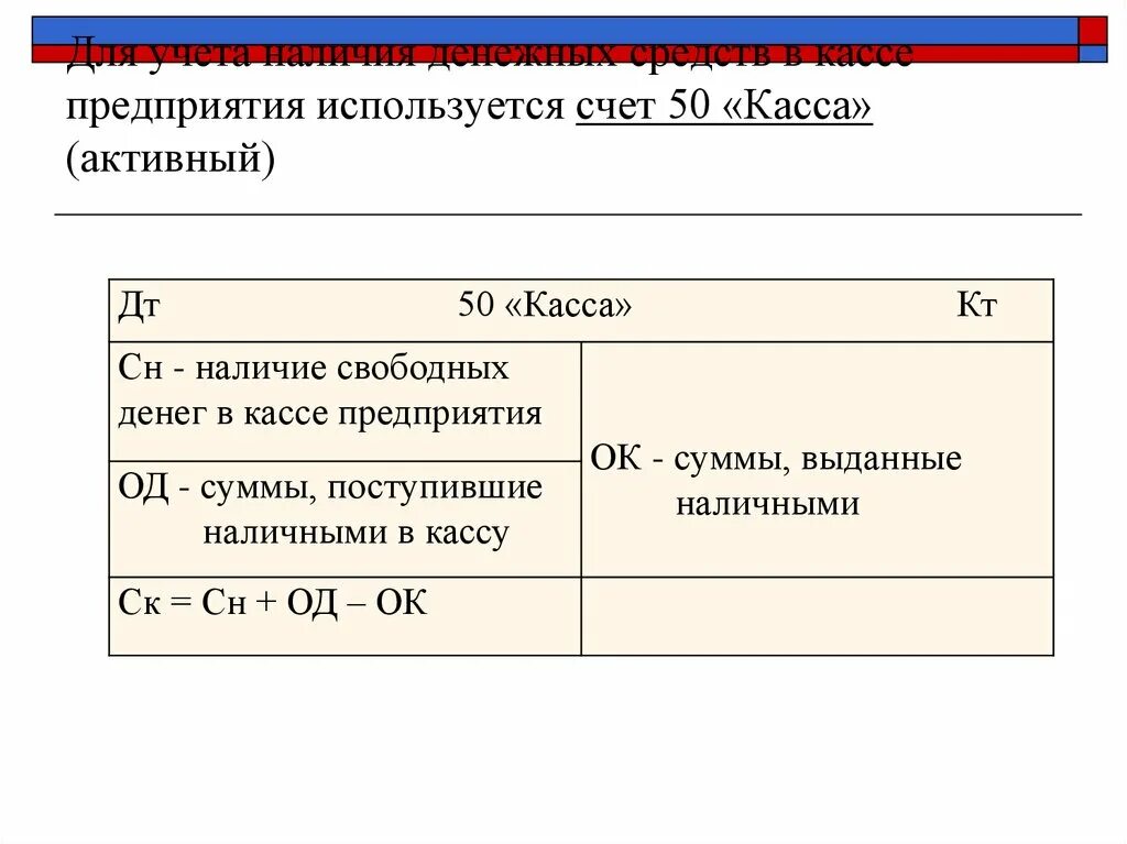 Счет 50 касса документы. Структура счета 50. Счет 50 касса. Характеристика счёту касса. Характеристика счета 50.