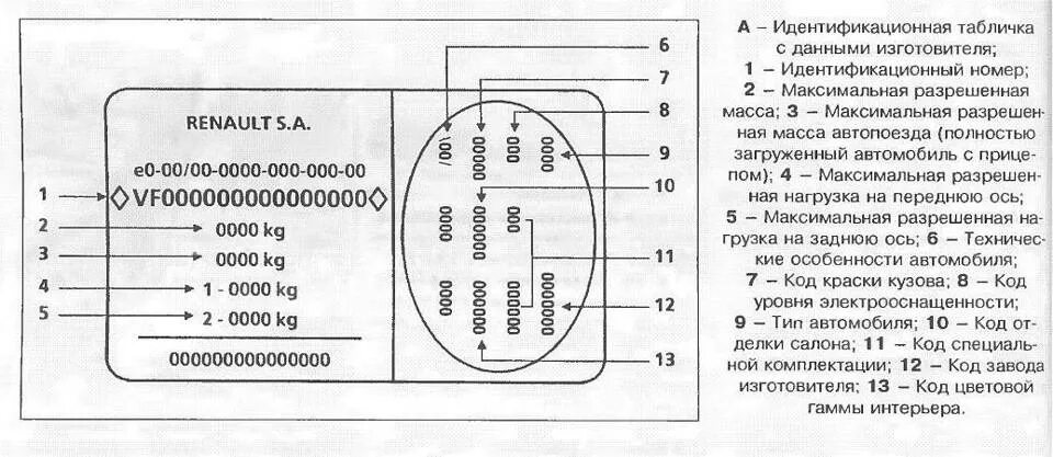 Маркировка вин номера. Расшифровка таблички ВАЗ 2110. Идентификационная табличка Рено Логан 2. Расшифровка овальной таблички Renault. Табличка VIN Renault Laguna 1.