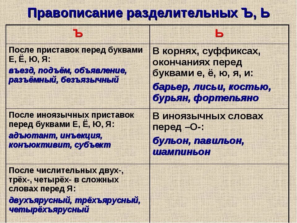 Правописание мягкого знака в словах правило