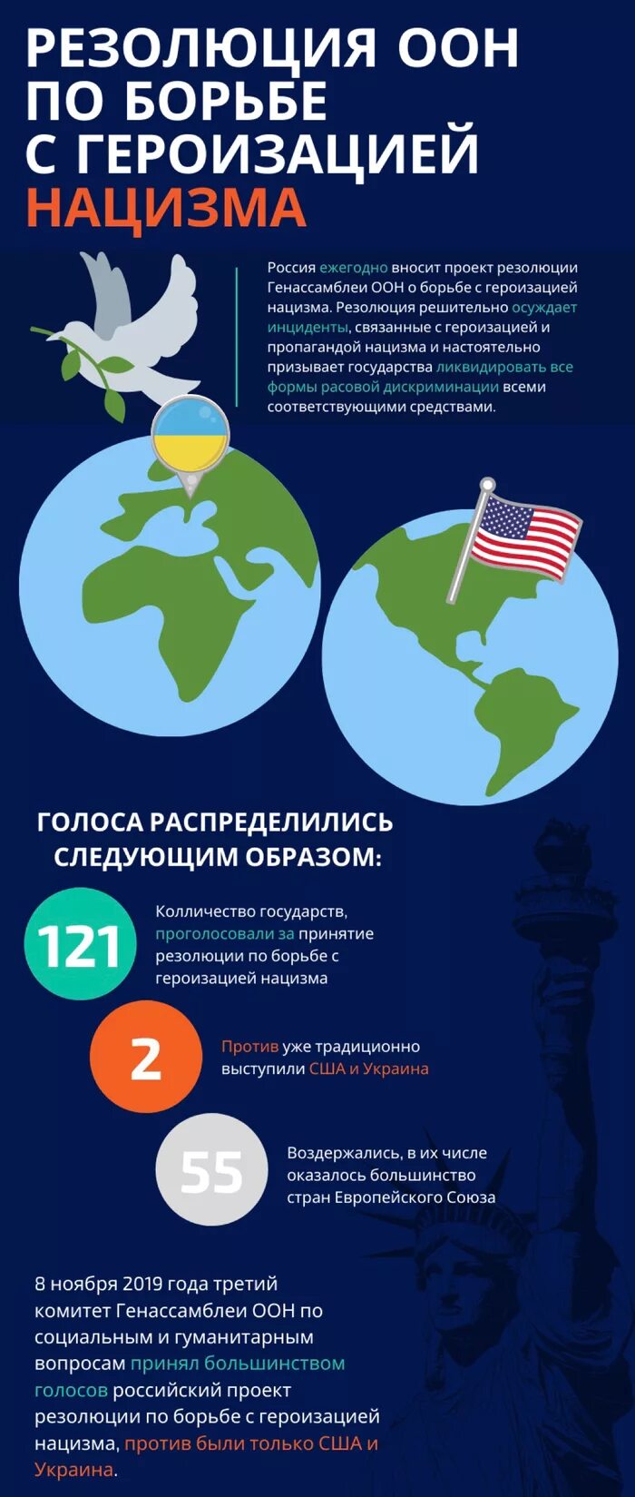 Резолюция оон по героизации нацизма. 2022 оон резолюция по борьбе с героизацией нацизма. Генассамблея оон резолюция о борьбе с героизацией нацизма. Голосование по резолюции оон по героизации нацизма. Га оон приняла российскую резолюцию о «борьбе с героизацией нацизма».