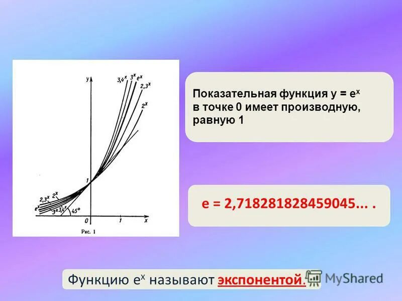 Множество значений степенной функции