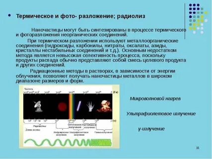 Процесс термического разложения