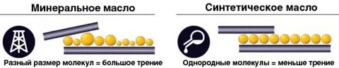 Чем отличается минеральное масло