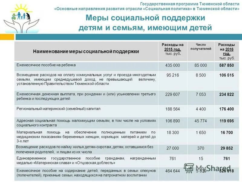 социальные выплаты и пособия. льготы социальной помощи. льготы социального обеспечения. социальное обеспечение пособия. меры соц поддержки ветеранов.