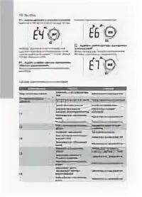 Котел оазис ошибка е3. Котел электролюкс ошибка е3. котел электролюкс ошибка f4. газовый котел электролюкс ошибка е6. газовый котёл электролюкс ошибка е 03.