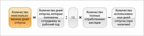 Через сколько дней 1 сегодня