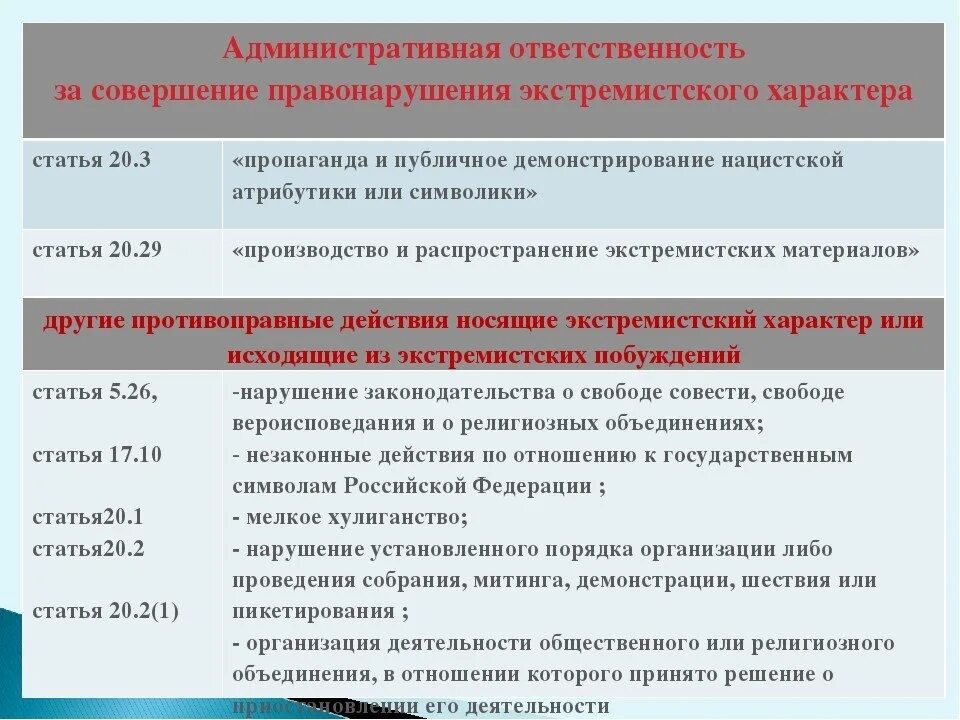 Экстремизм список. Ответственность за экстремизм. Ответственность несовершеннолетних за экстремизм и терроризм. Административная ответственность за экстремизм и терроризм. Уголовная и административная ответственность за терроризм.