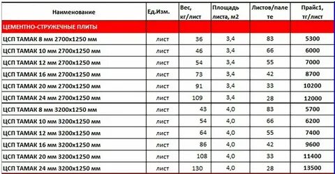 Размер листа толщиной 12 мм