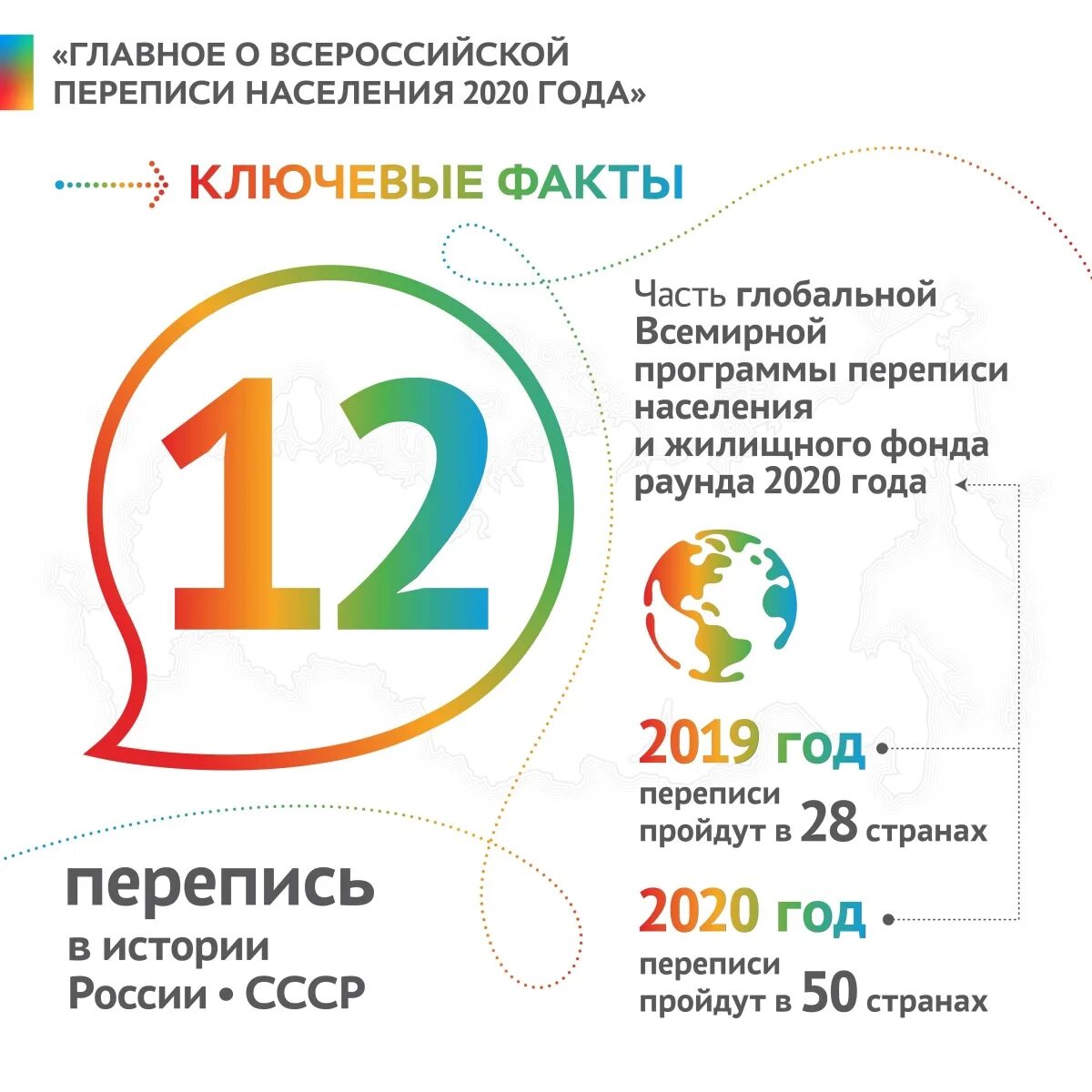 Перепись населения. Перепись населения 2021. Перепись населения 4. По переписи населения. Перепись населения 2020 итоги.