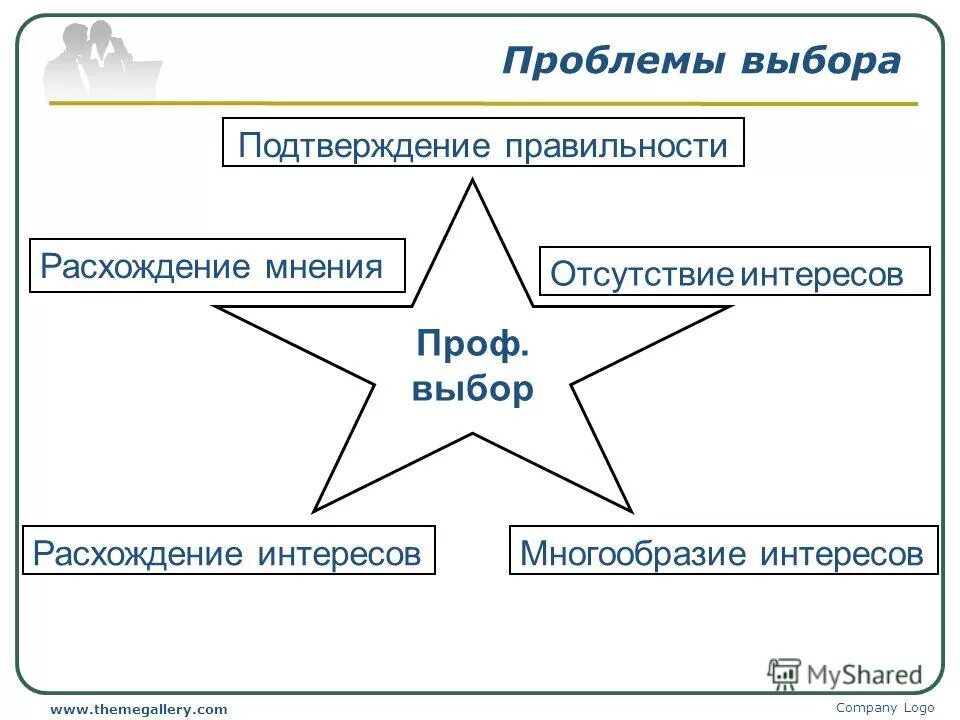 Интересы разошлись. Картинки по постинтернатному сопровождению. Аспекты выбора курса. Аис профвыбор